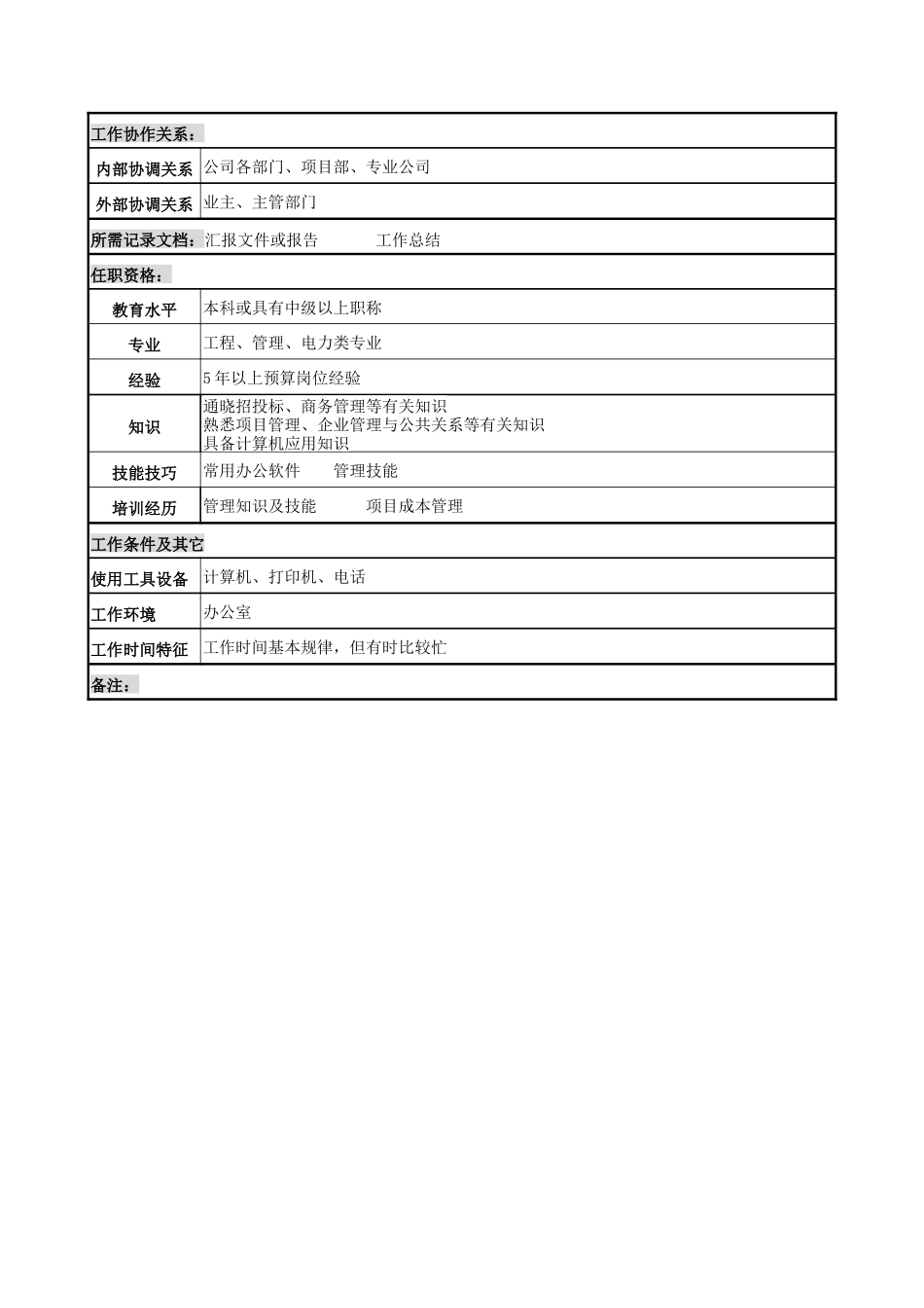 电力公司经营开发部部长岗位说明书_第3页