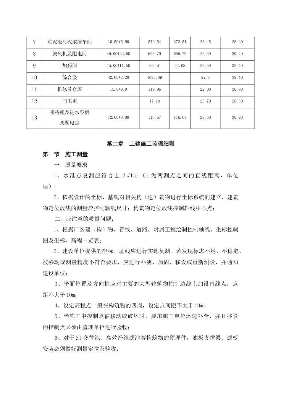 污水处理厂工程土建监理细则_第2页