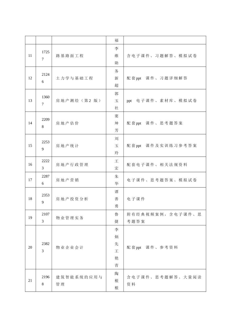 机械工业出版社高职分社建筑编辑室_第2页