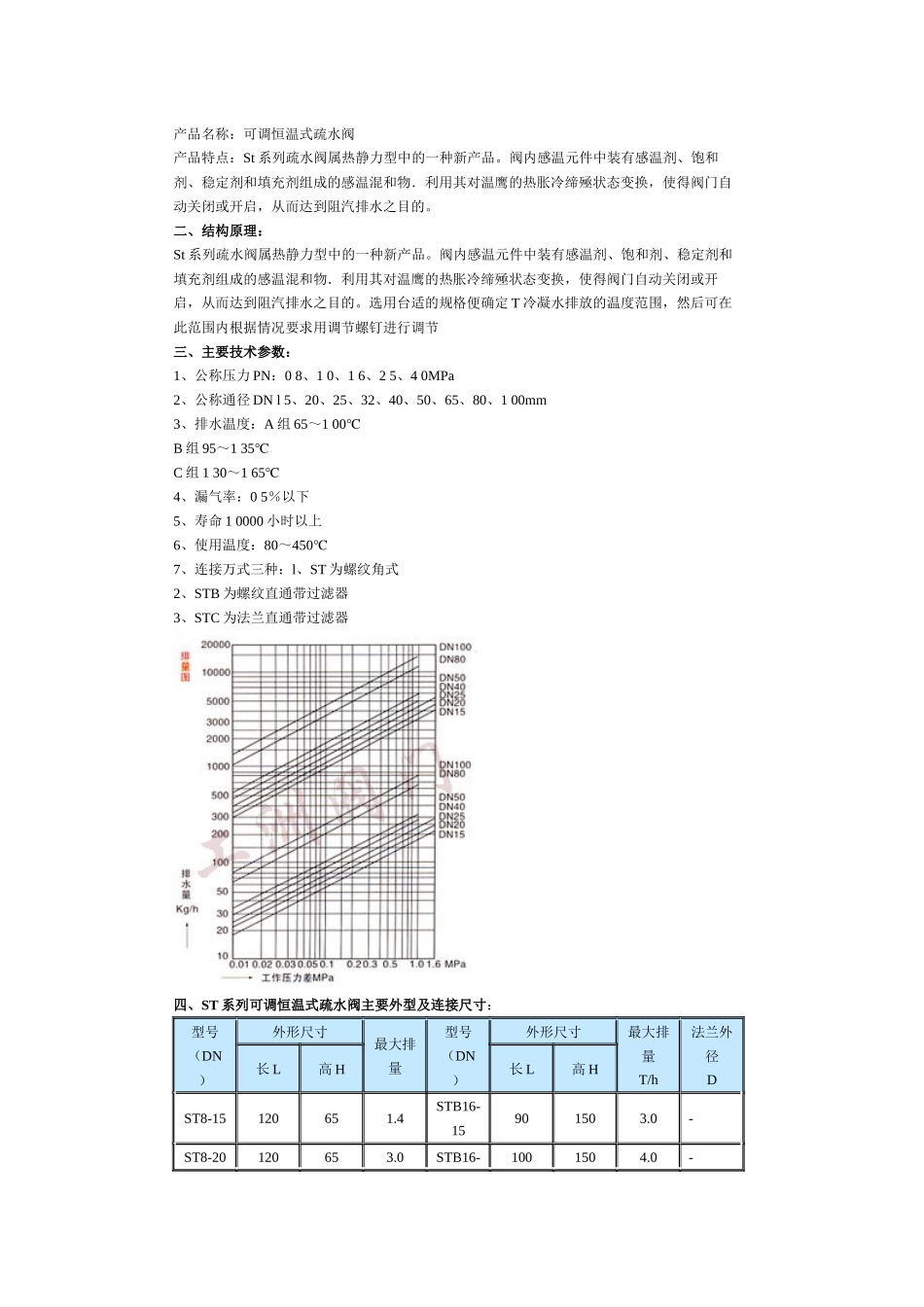 机械式疏水阀_第2页