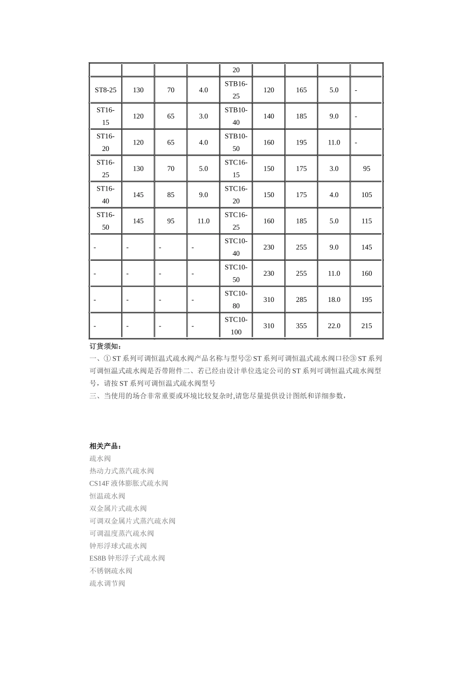 机械式疏水阀_第3页