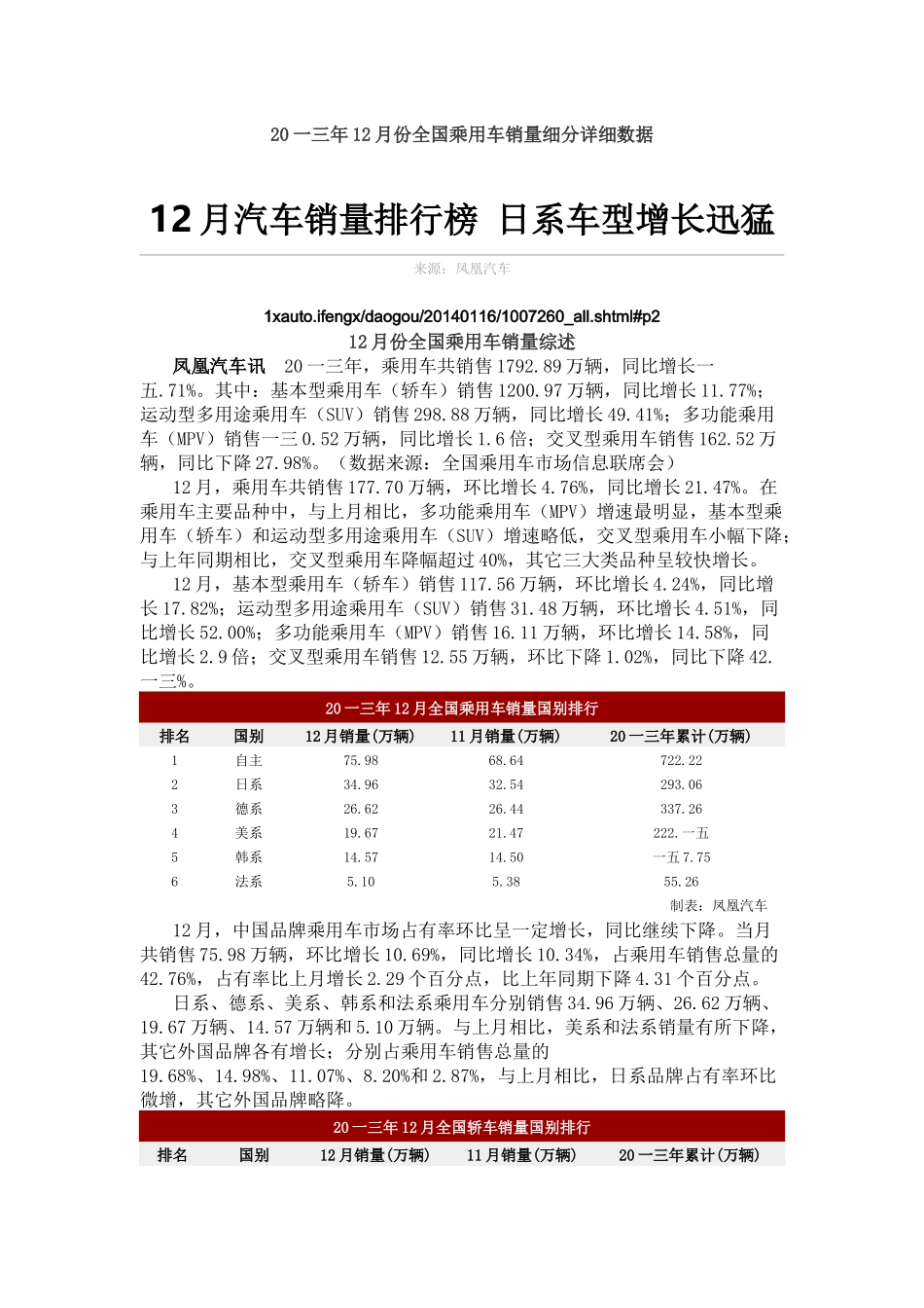 月份全国乘用车销量细分详细数据_第1页
