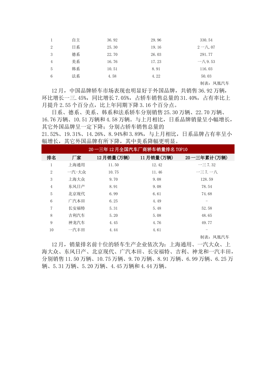 月份全国乘用车销量细分详细数据_第2页