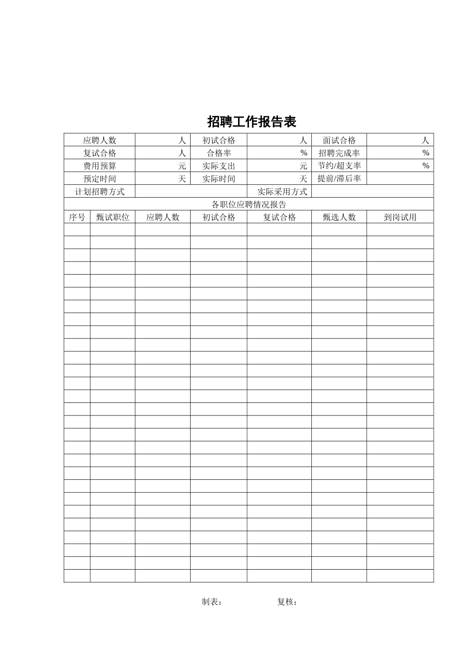 物业集团有限公司人力资源部常用表格_第2页