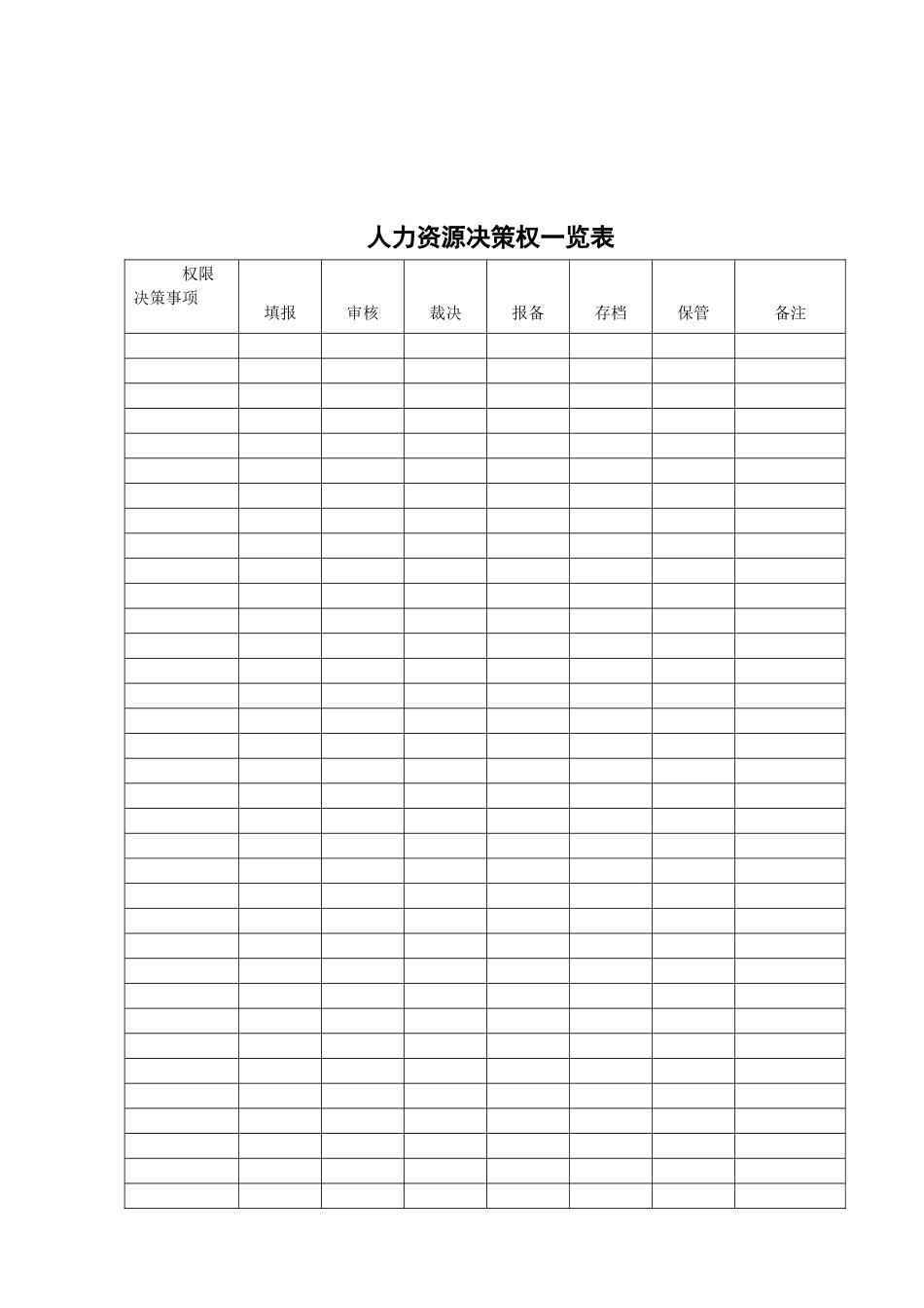 物业集团有限公司人力资源部常用表格_第3页