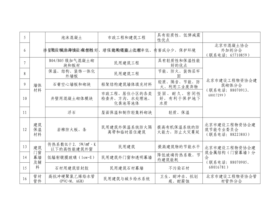 北京市推广、限制与禁止使用的建筑材料_第2页