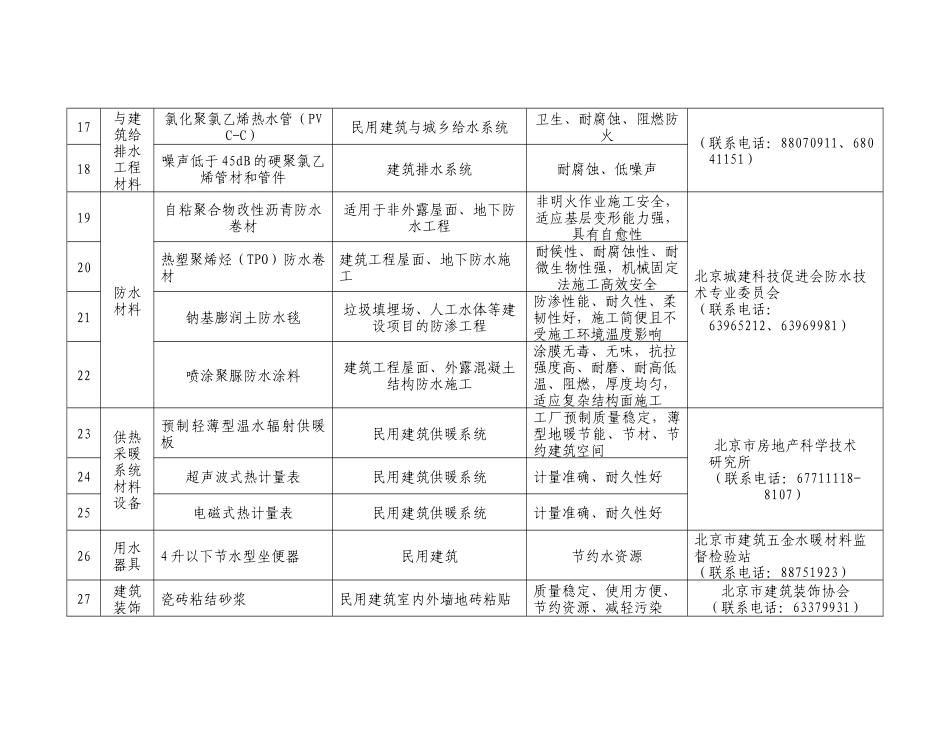 北京市推广、限制与禁止使用的建筑材料_第3页