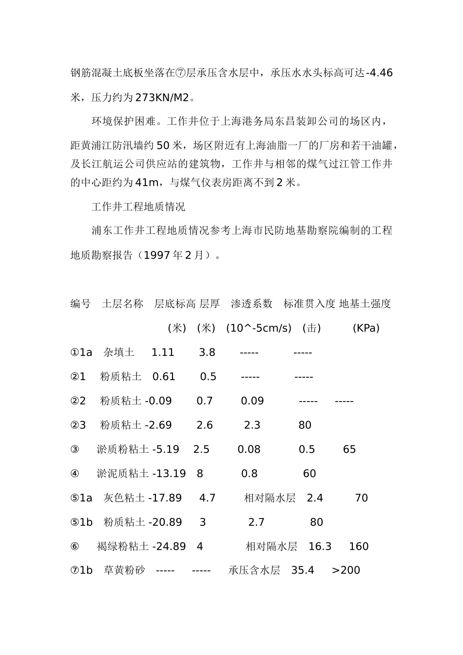 超深基坑施工技术(DOC32页)_第2页