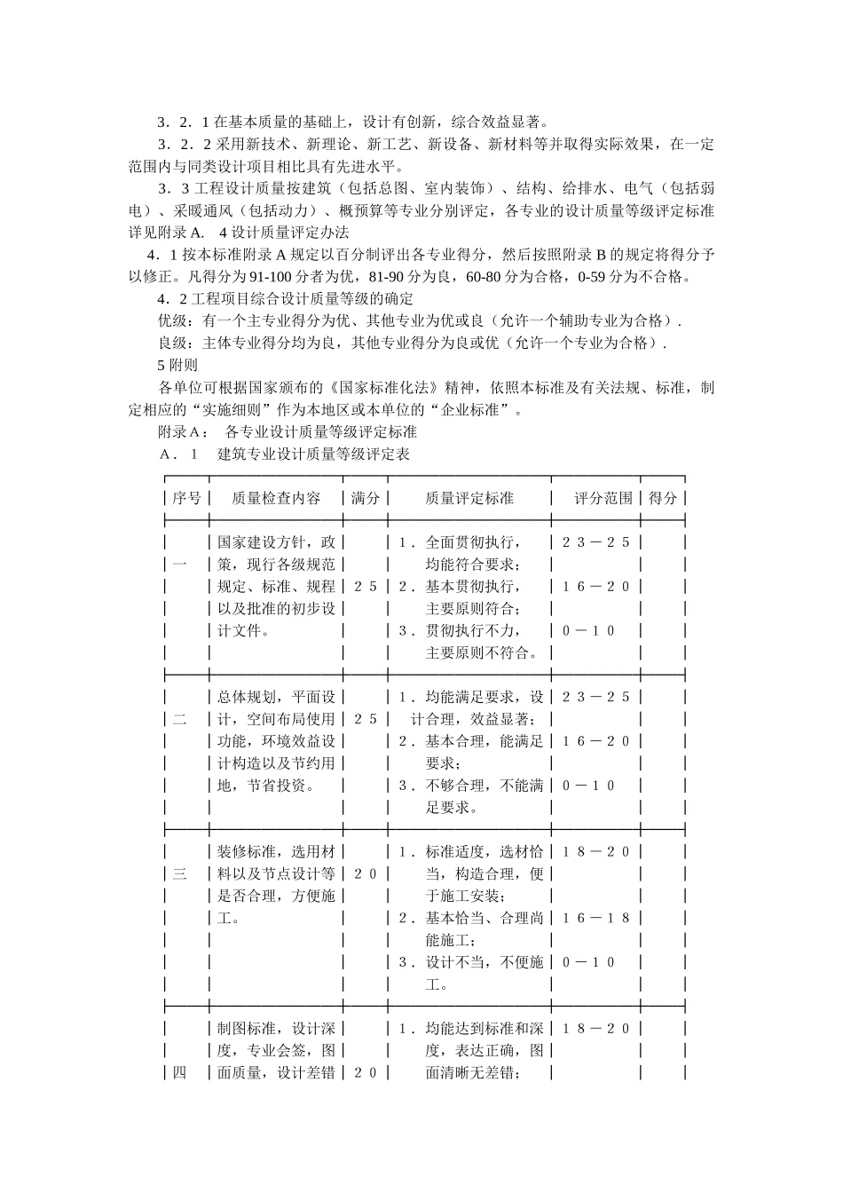 民用建筑工程设计质量评定标准介绍_第2页
