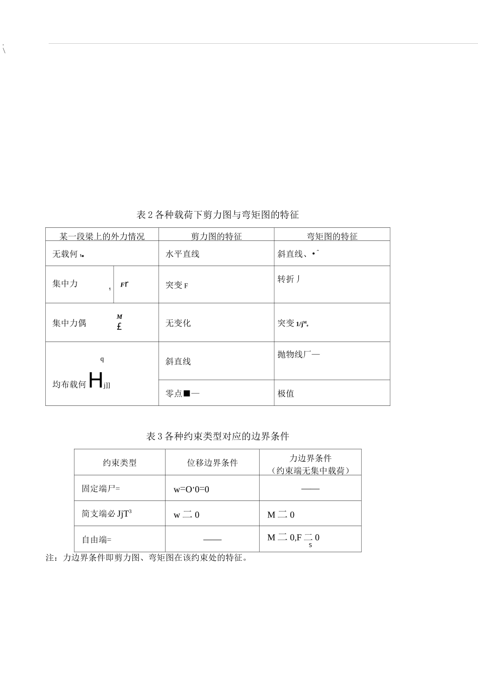 梁弯矩图梁内力图(剪力图与弯矩图)_第2页
