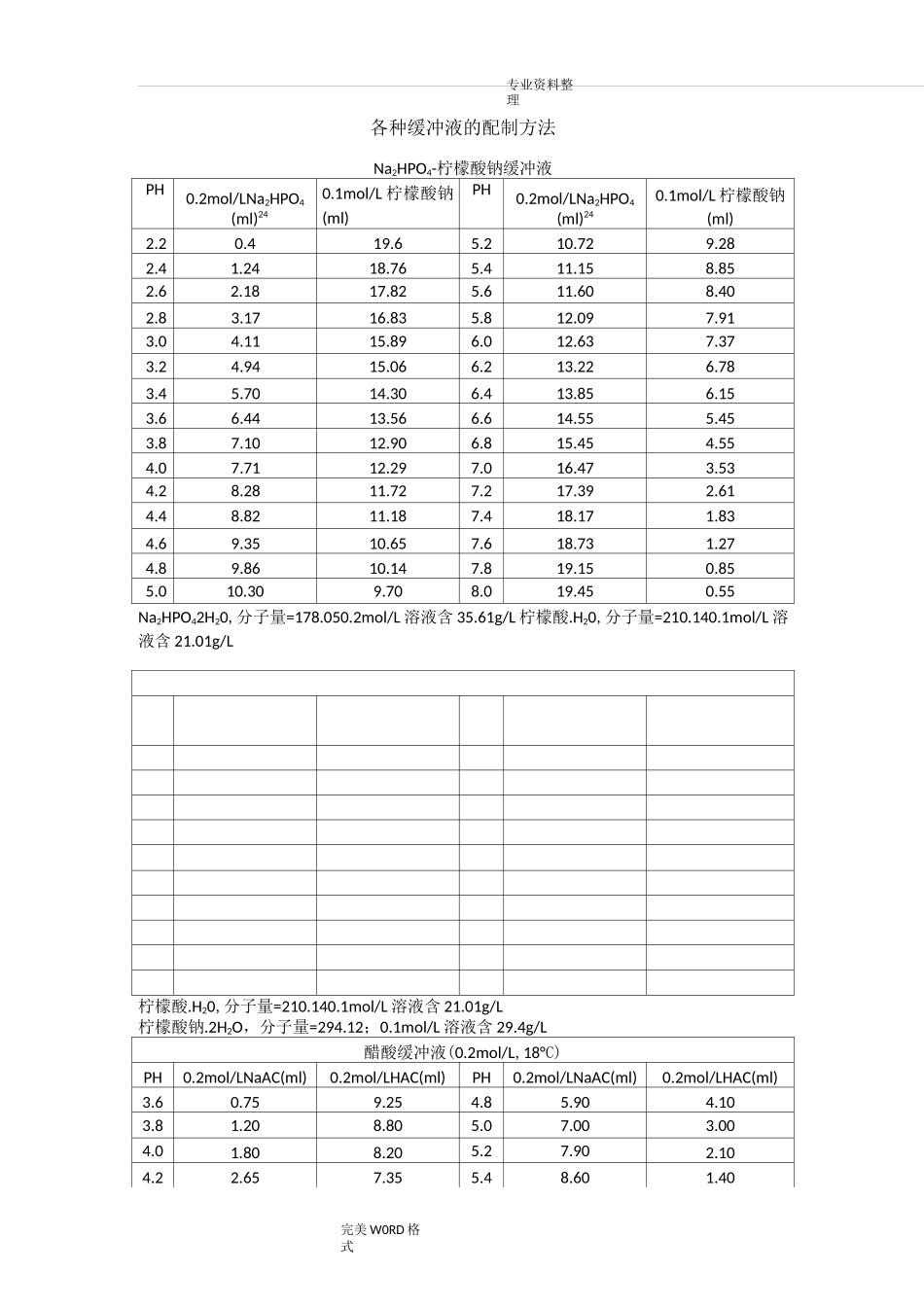 各种缓冲液的配制方法-_第1页