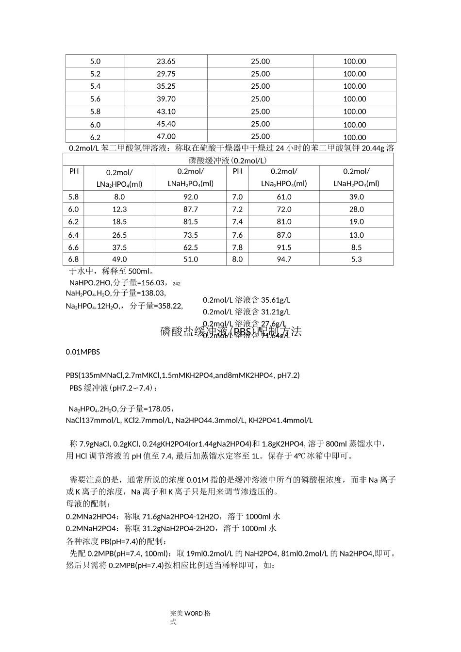 各种缓冲液的配制方法-_第3页