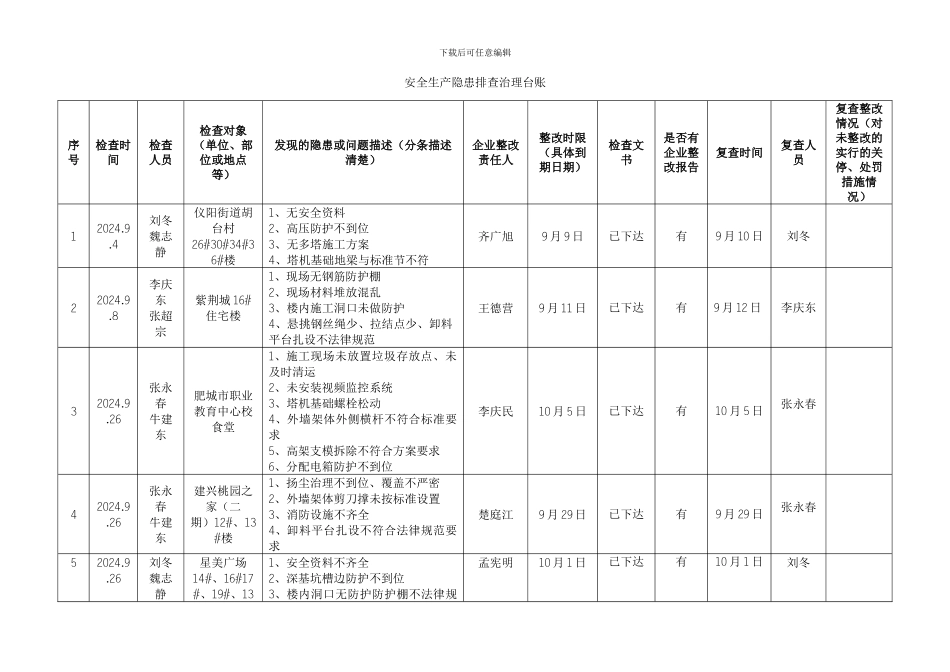 安全生产隐患排查治理台账_第1页