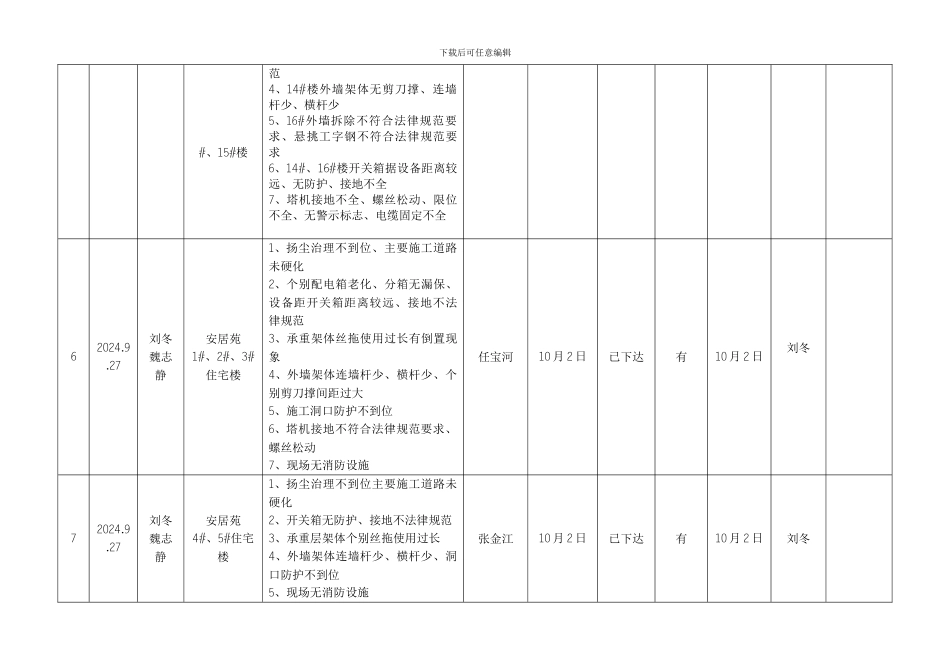 安全生产隐患排查治理台账_第2页