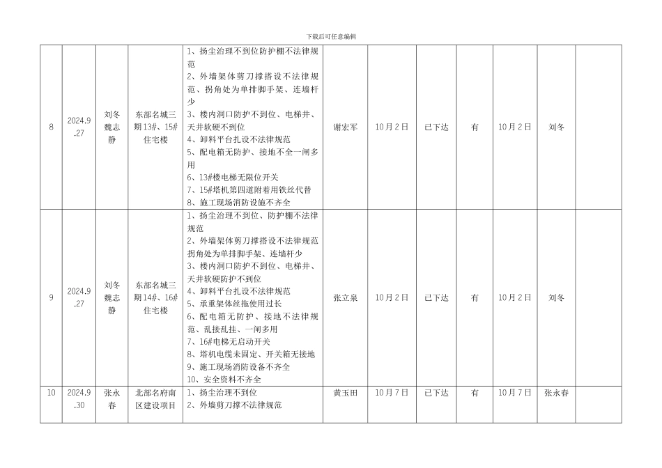 安全生产隐患排查治理台账_第3页