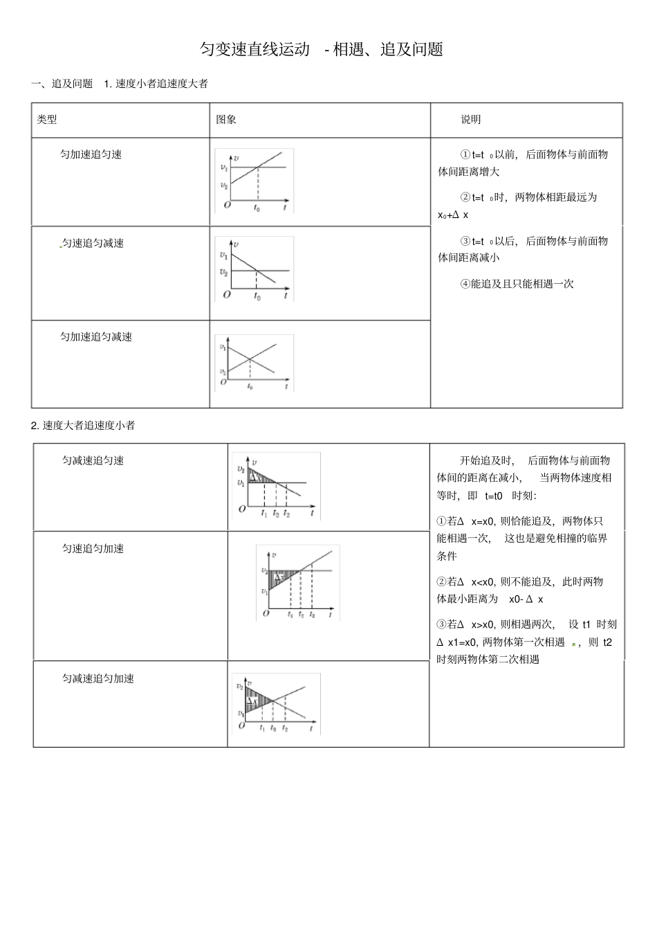 匀变速直线运动追及问题_第1页