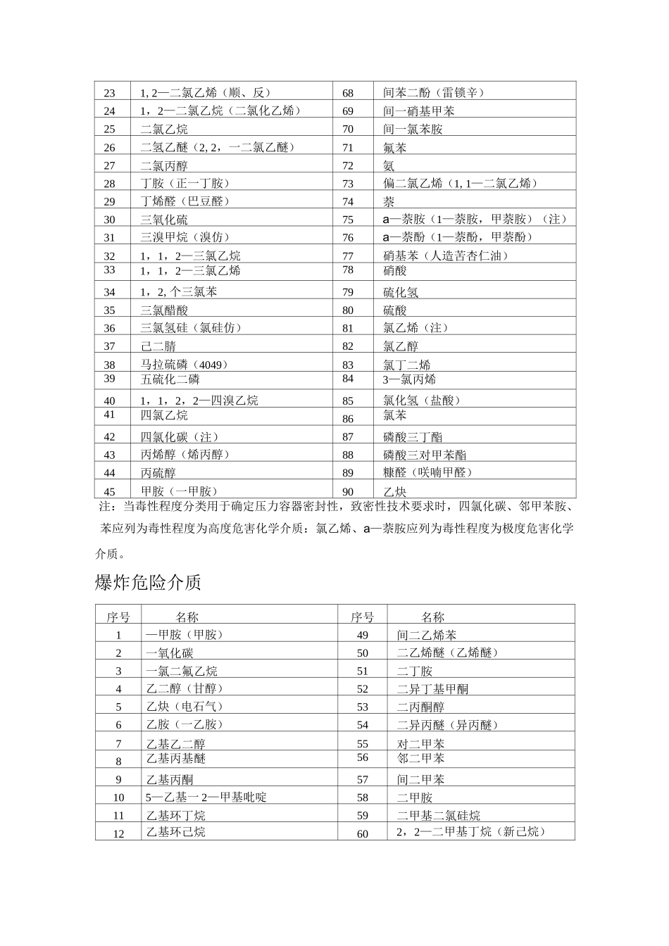 常见的毒性危害化学介质_第3页