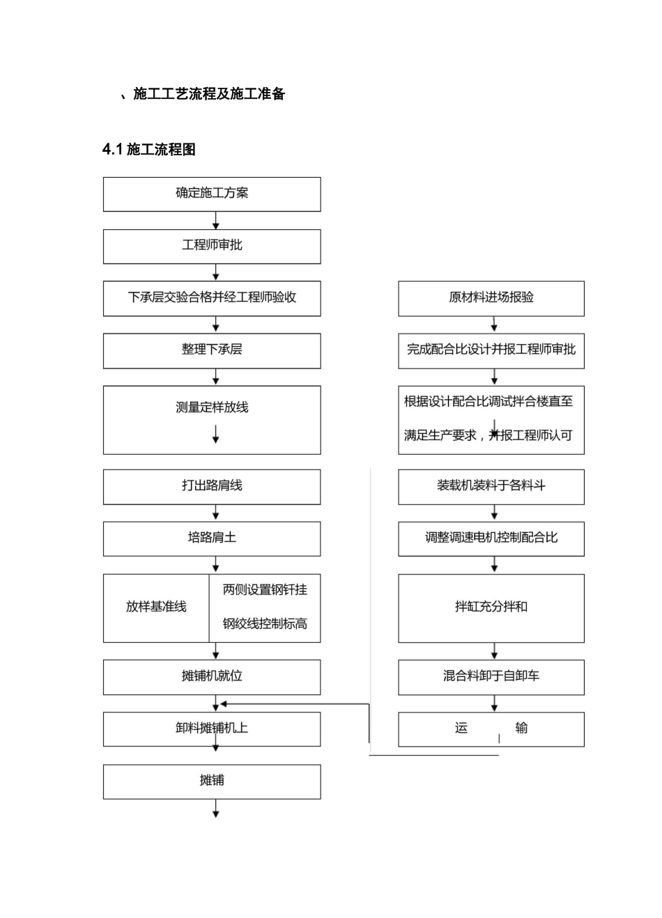 大厚度水稳施工工法_第3页