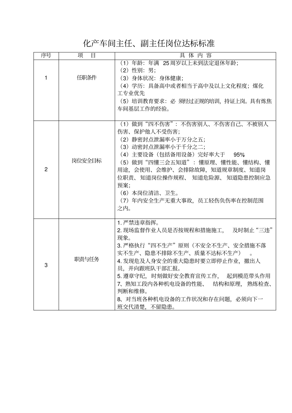 化产车间岗位达标标准_第1页