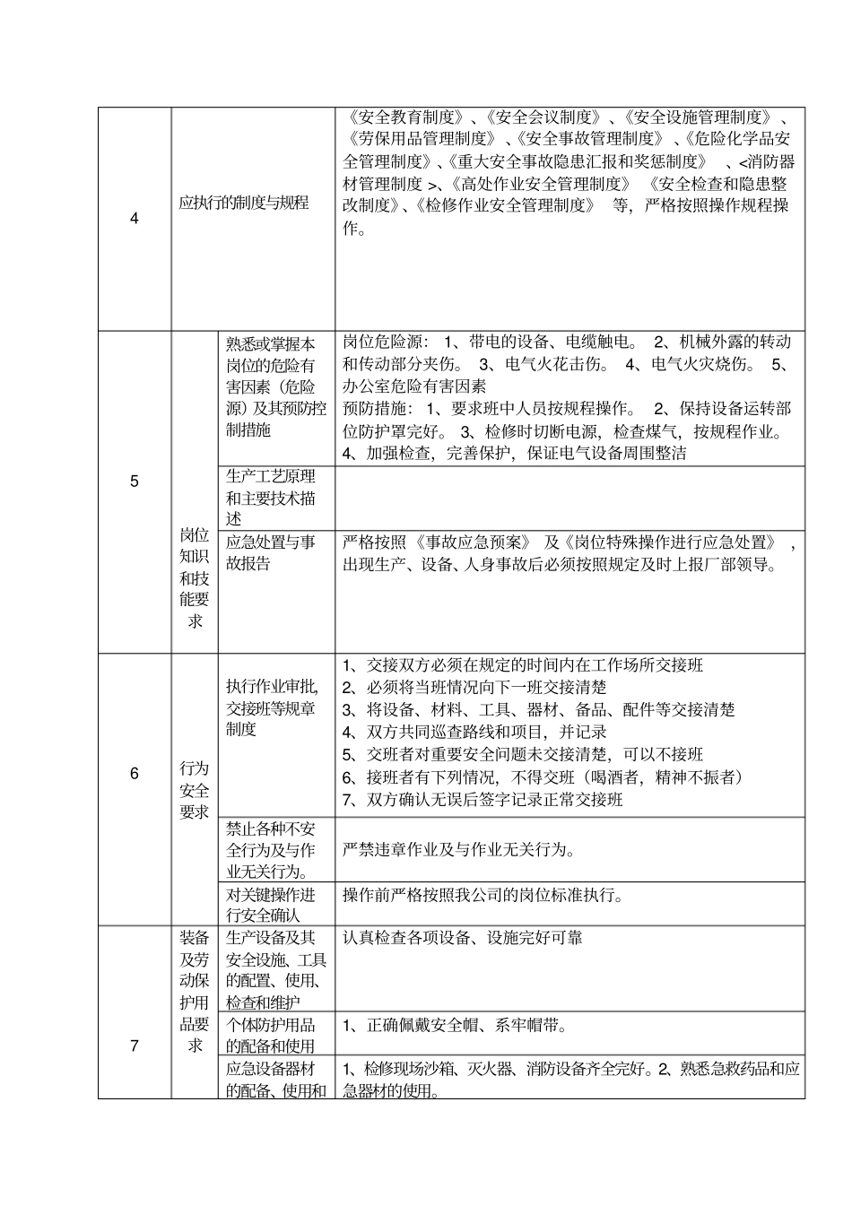 化产车间岗位达标标准_第2页