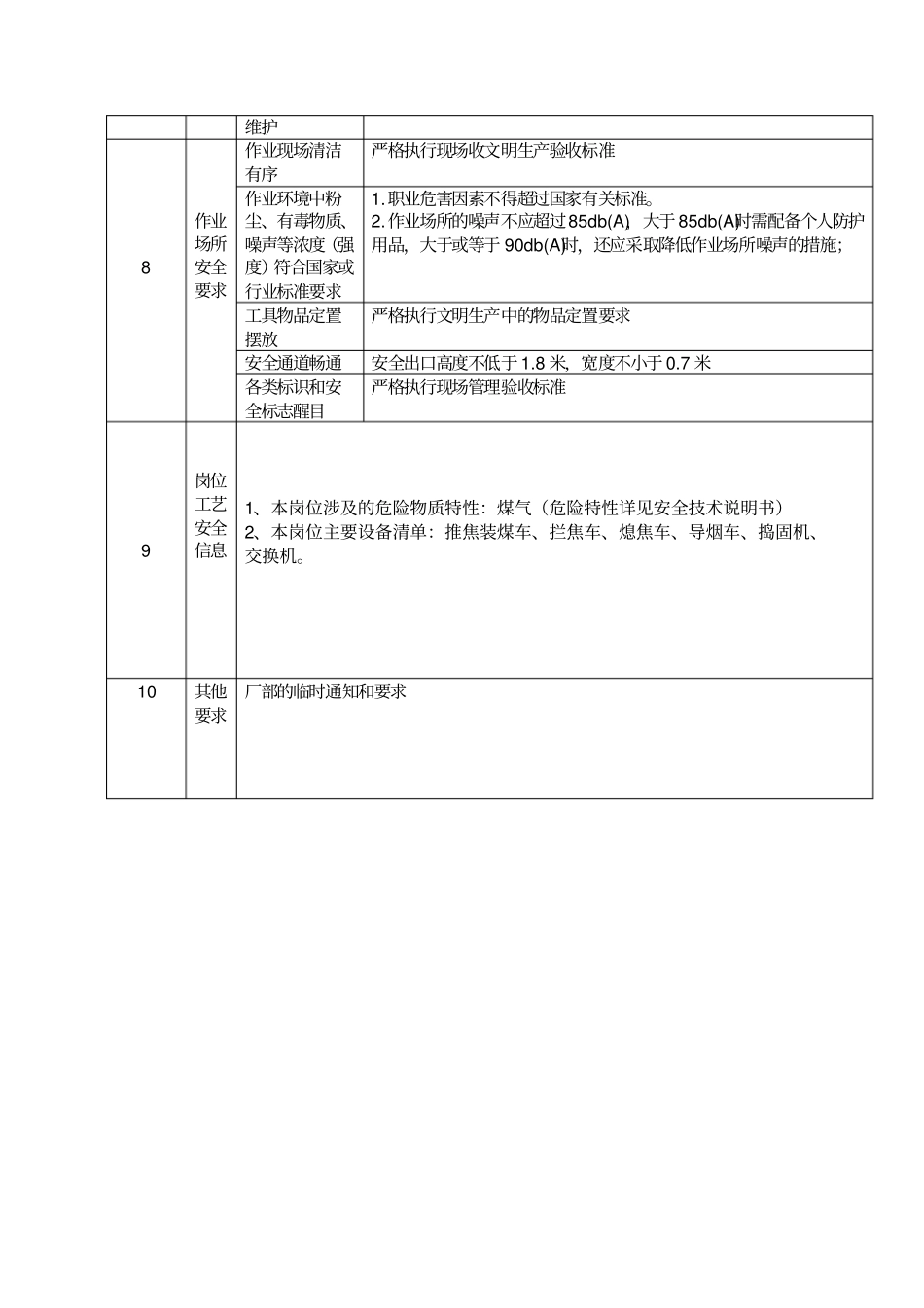 化产车间岗位达标标准_第3页