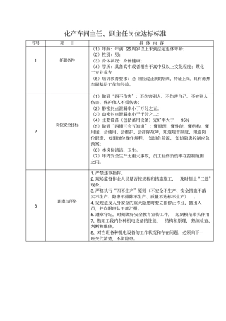 化产车间岗位达标标准