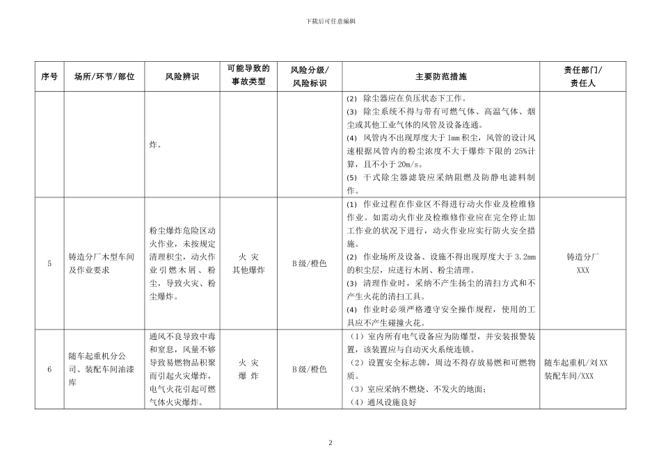 安全风险分级与管控台账_第2页