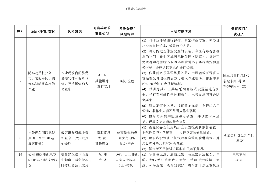 安全风险分级与管控台账_第3页