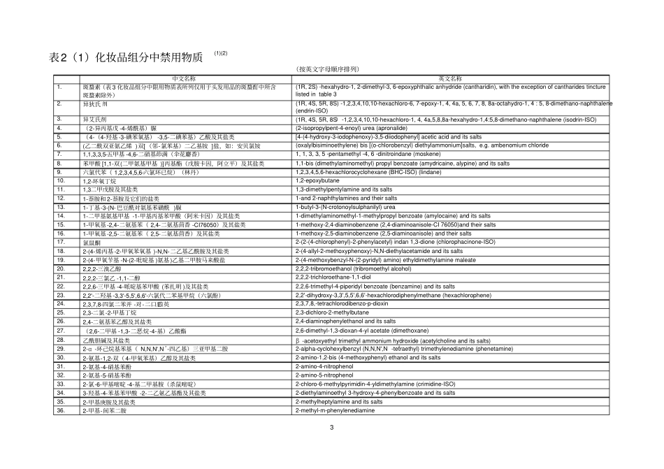 化妆品-禁用物质列表汇总_第1页