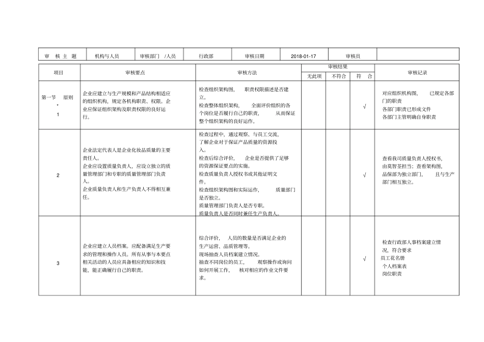化妆品105条内审检查表_第1页