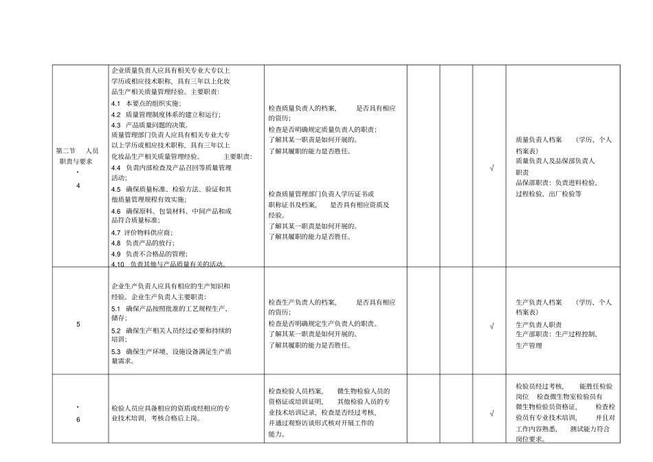 化妆品105条内审检查表_第2页