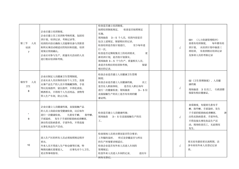 化妆品105条内审检查表_第3页