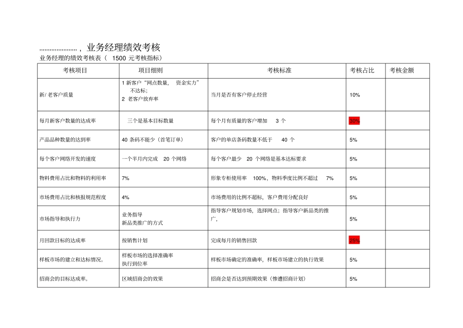 化妆品业务经理薪酬和考核奖励-模版_第2页