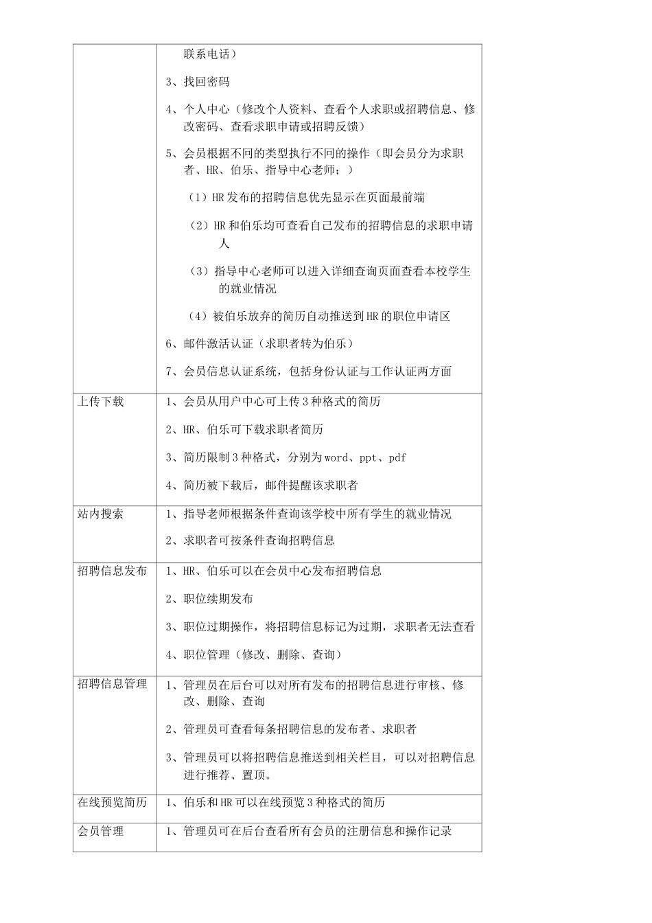 招聘网站策划方案_第3页