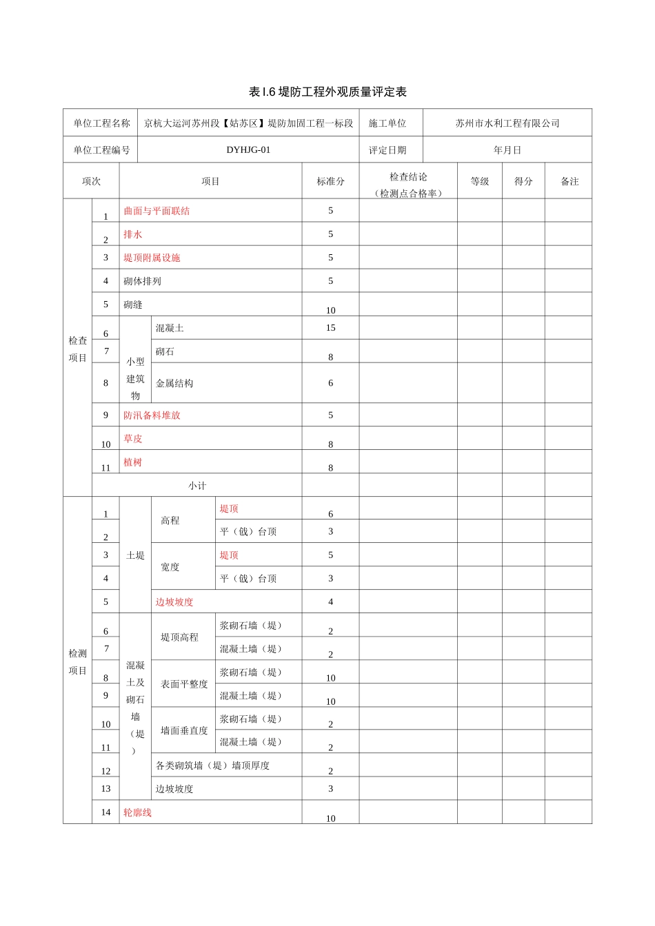 外观质量评分表_第1页