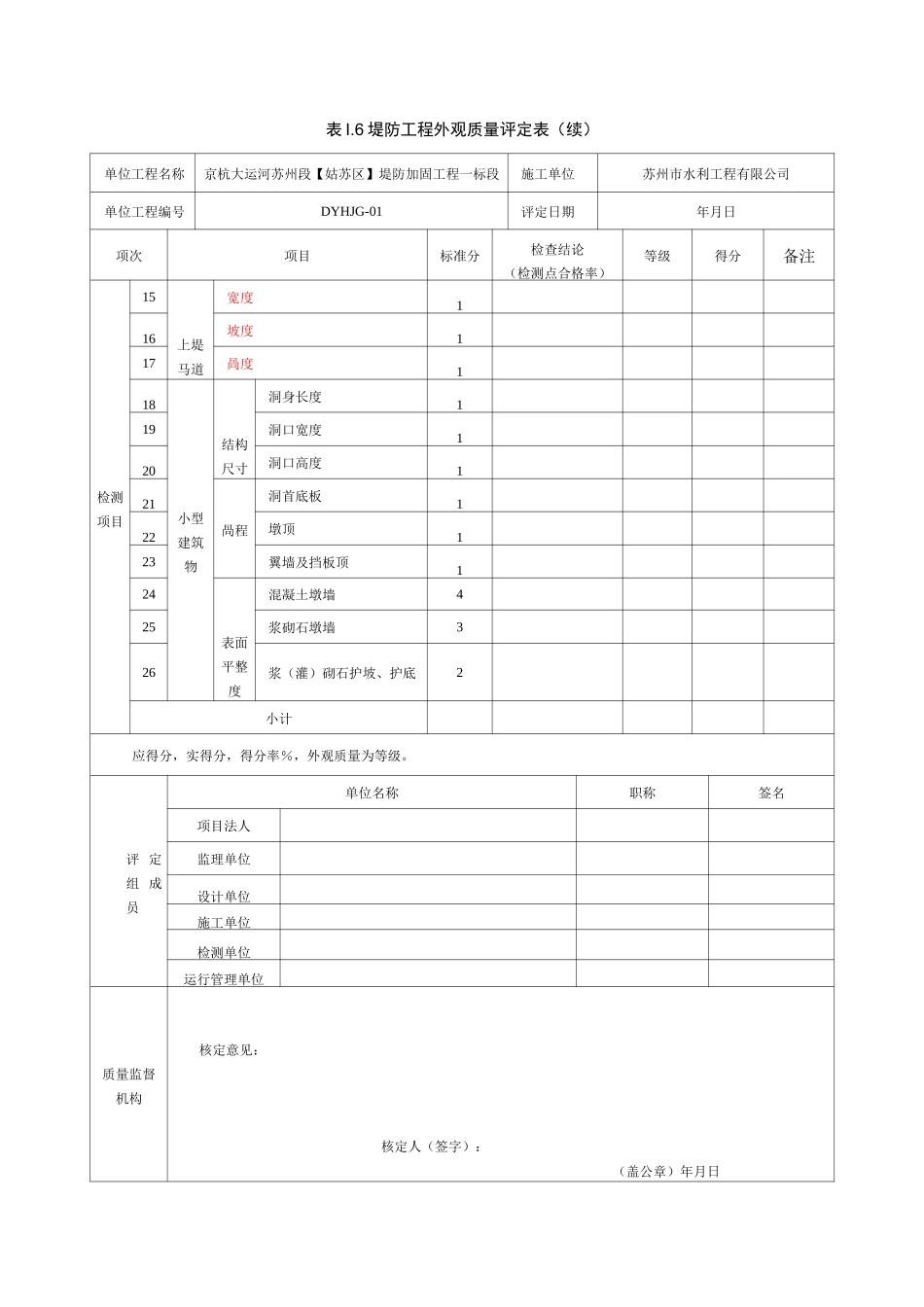外观质量评分表_第2页
