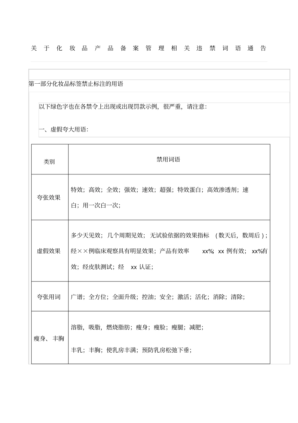 化妆品产品备案管理相关违禁词语通告_第1页