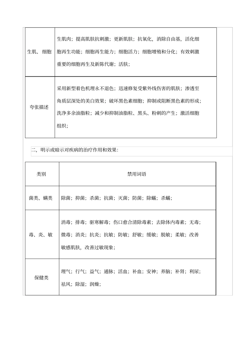 化妆品产品备案管理相关违禁词语通告_第2页