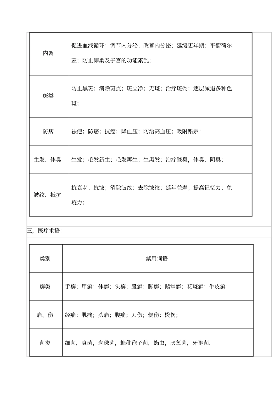 化妆品产品备案管理相关违禁词语通告_第3页