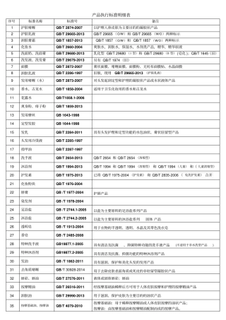 化妆品产品执行标准new2016年