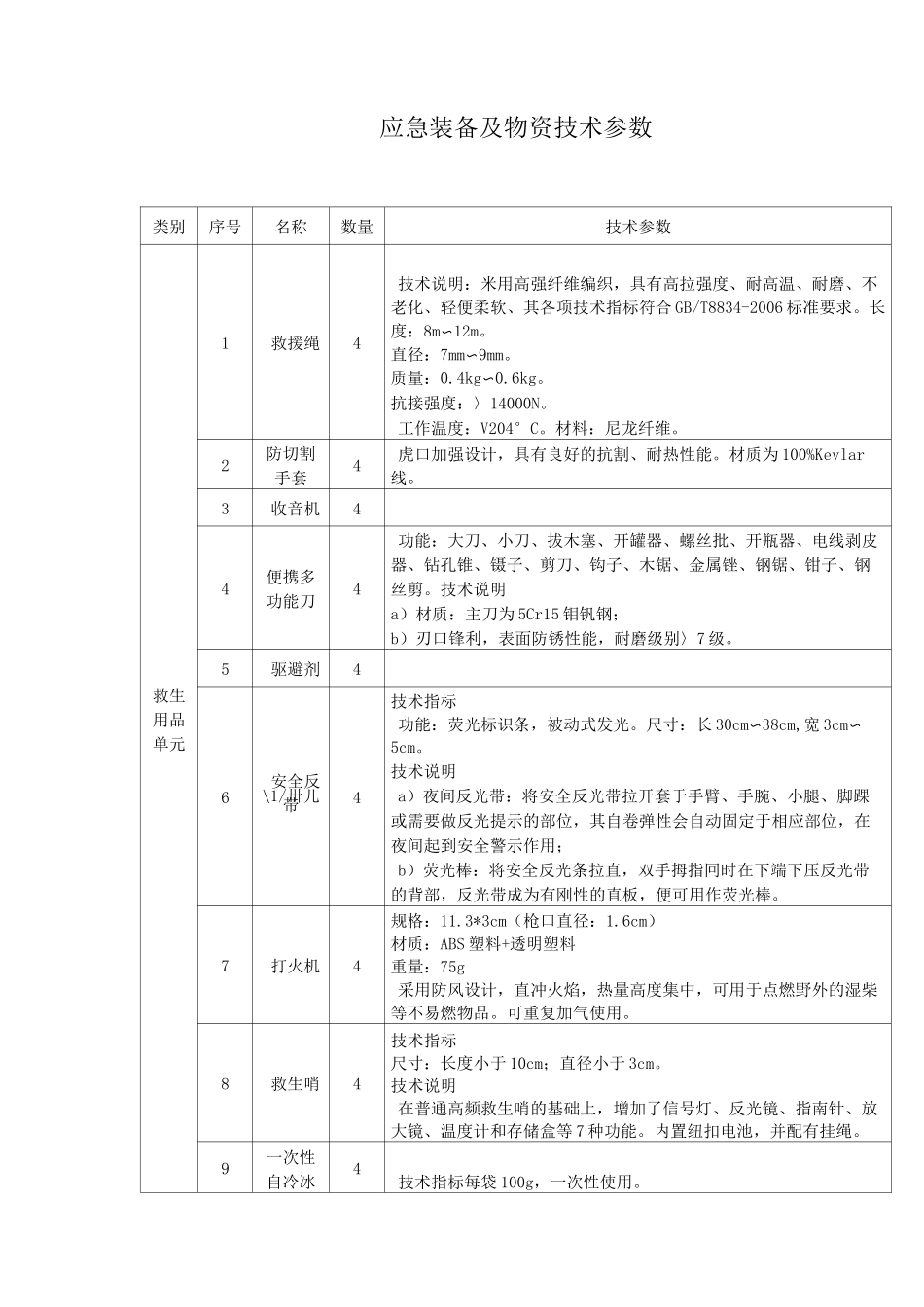 应急装备及物资技术参数_第1页