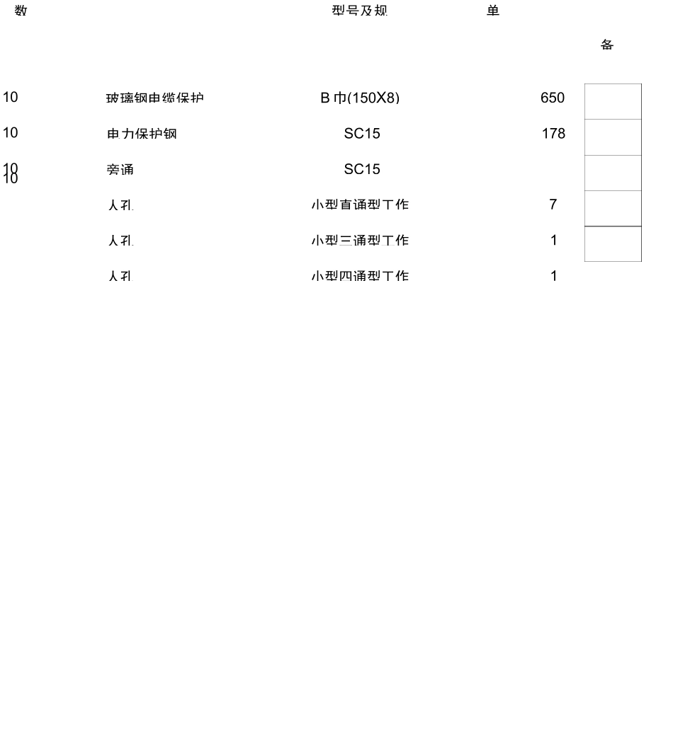 电力排管工程施工设计方案_第3页