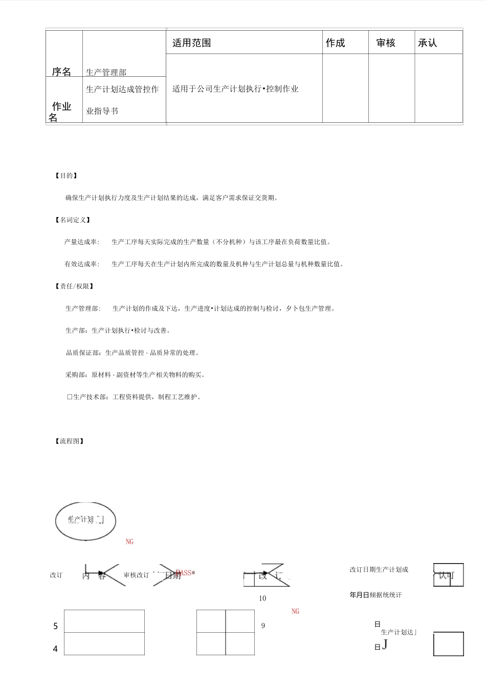 生产计划达成管控作业指导书_第1页