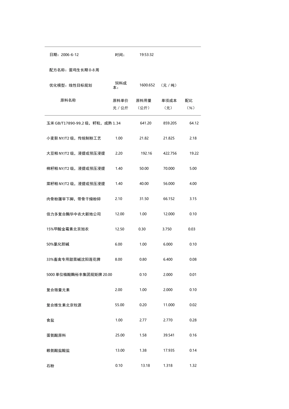 最新蛋鸡的饲料配方_第1页