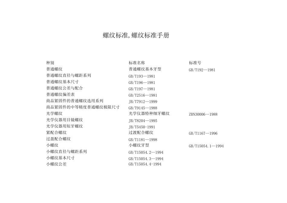 螺纹标准手册_第1页