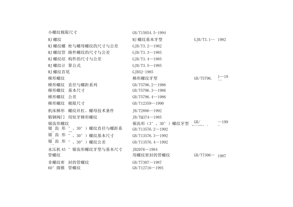 螺纹标准手册_第2页