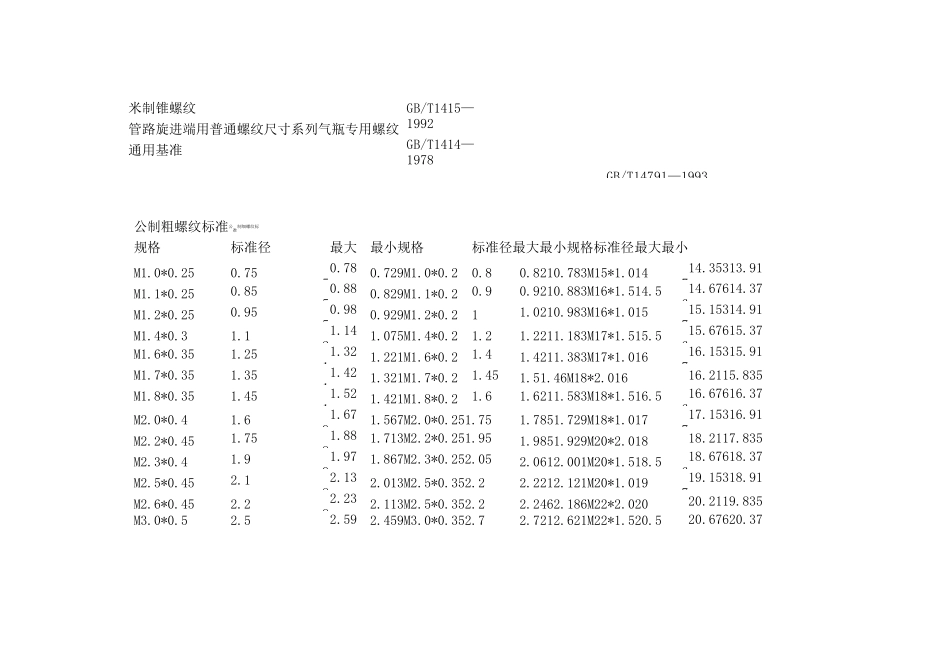 螺纹标准手册_第3页