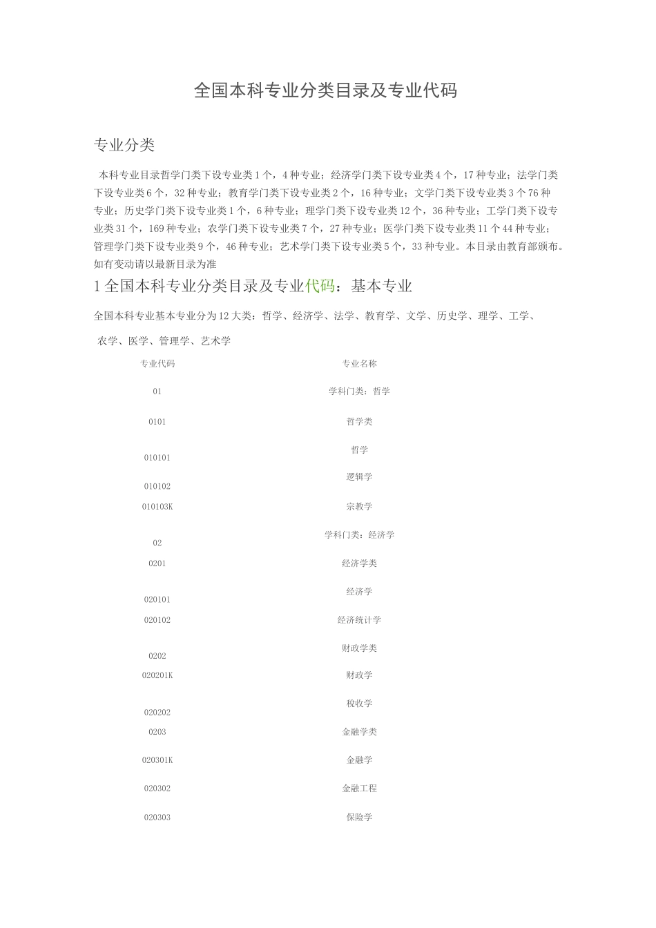 全国本科专业分类目录及专业代码_第1页