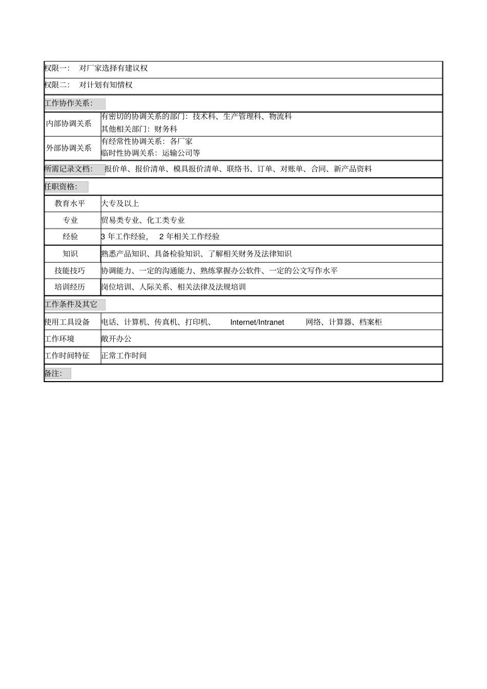 化妆品公司采购员岗位说明_第2页