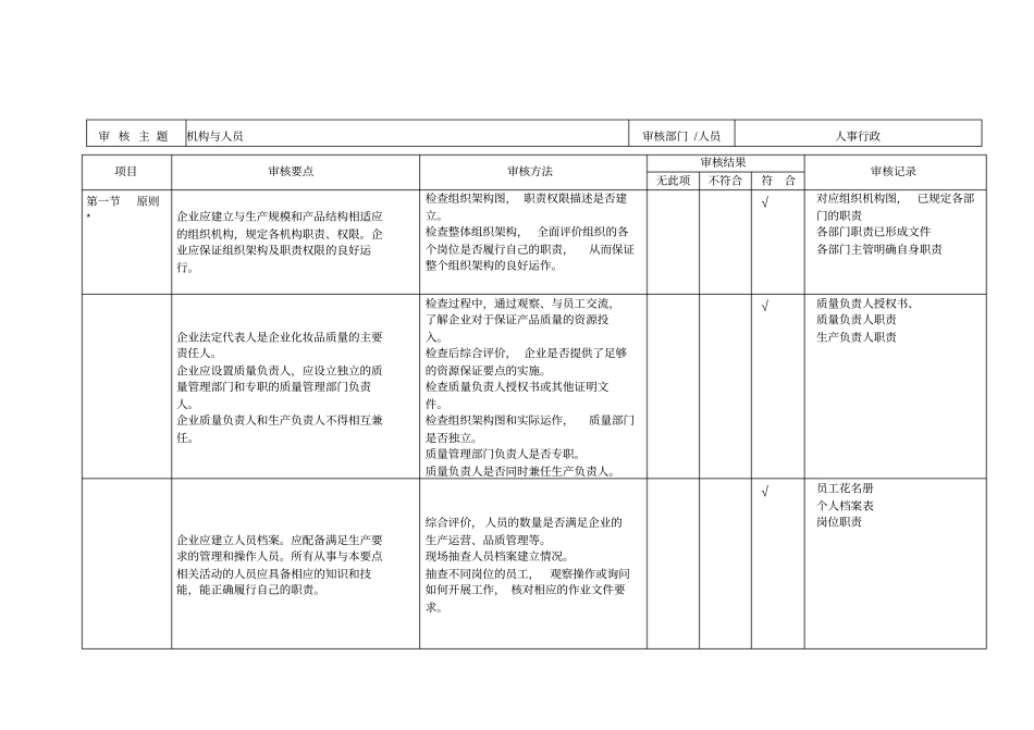 化妆品内审检查表_第1页